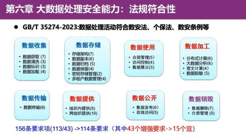 《GB/T 35274-2023 信息安全技術(shù) 大數(shù)據(jù)服務(wù)安全能力要求》解讀 數(shù)據(jù)處理和存儲(chǔ)支持服務(wù)