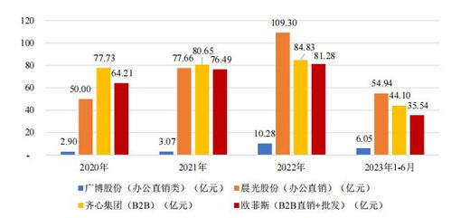 數(shù)字化采購的2023 促增長(zhǎng)、擴(kuò)品類，AI與數(shù)據(jù)處理存儲(chǔ)服務(wù)的支撐