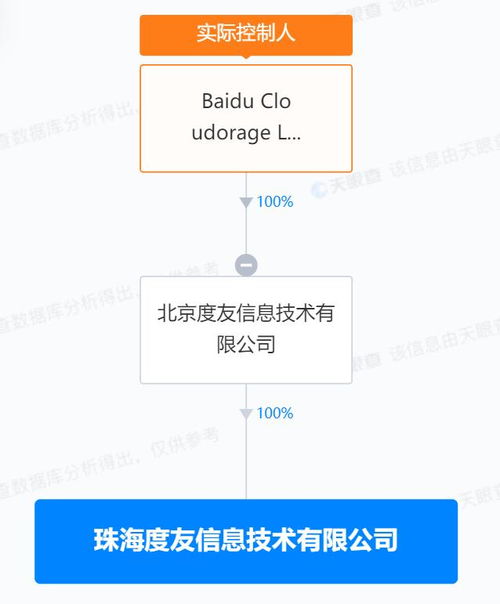 引領數字時代 專業數據處理與存儲支持服務助力新公司騰飛